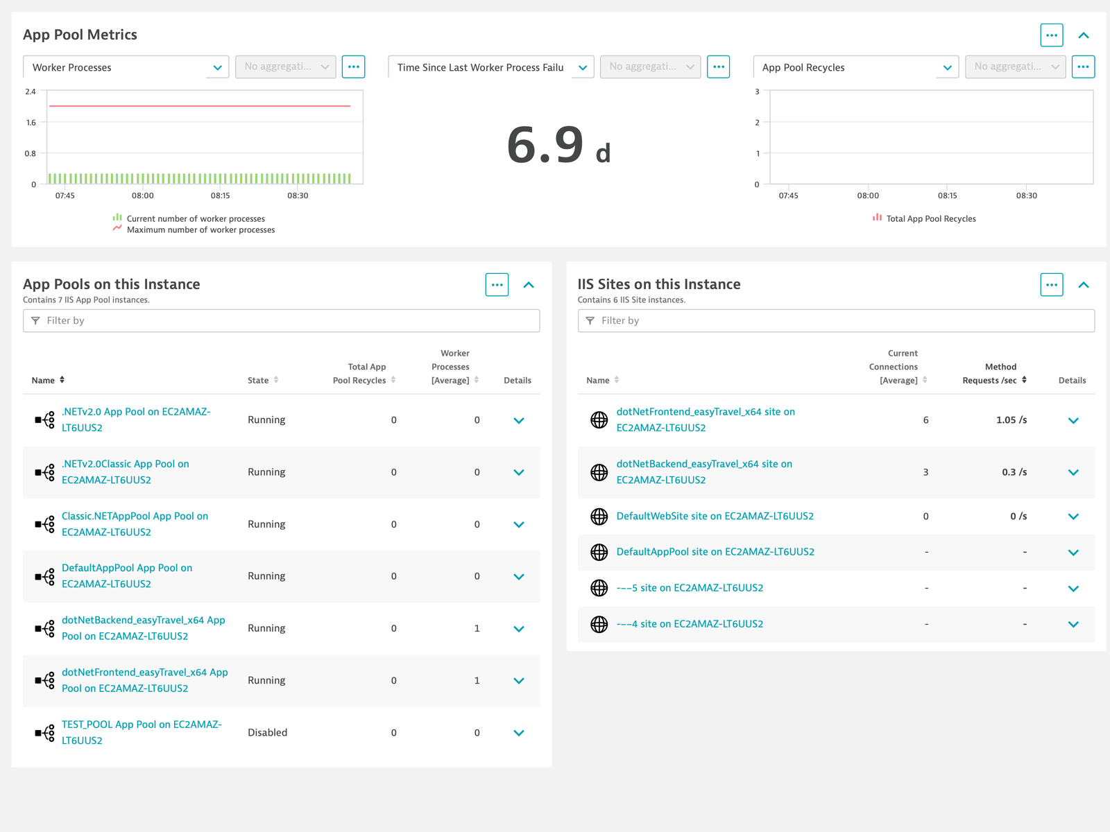 Service metrics (2/2)