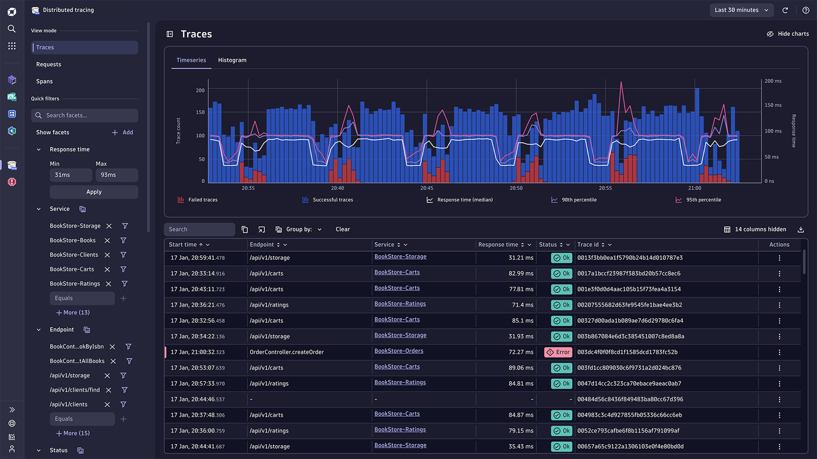 Dynatrace distributed tracing provides a unified and comprehensive view of your OpenTelemetry collected trace data for all of your data sources. You can monitor and troubleshoot errors and performance issues in complex distributed software systems, at scale.