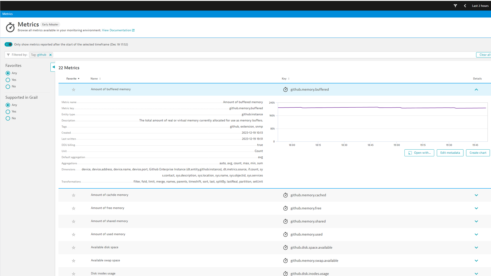 Extension Metrics