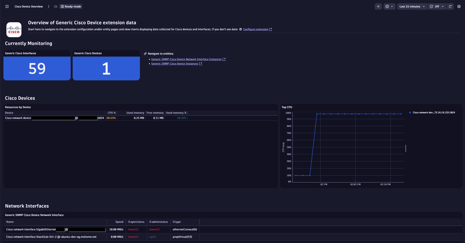 Overview dashboard.