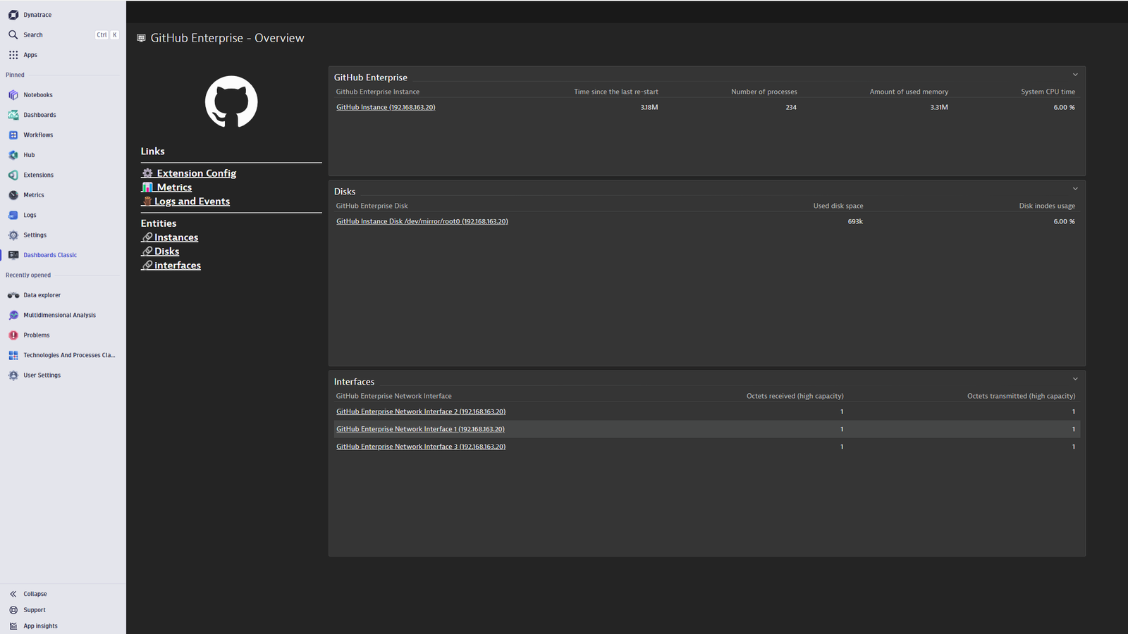 Overview dashboard