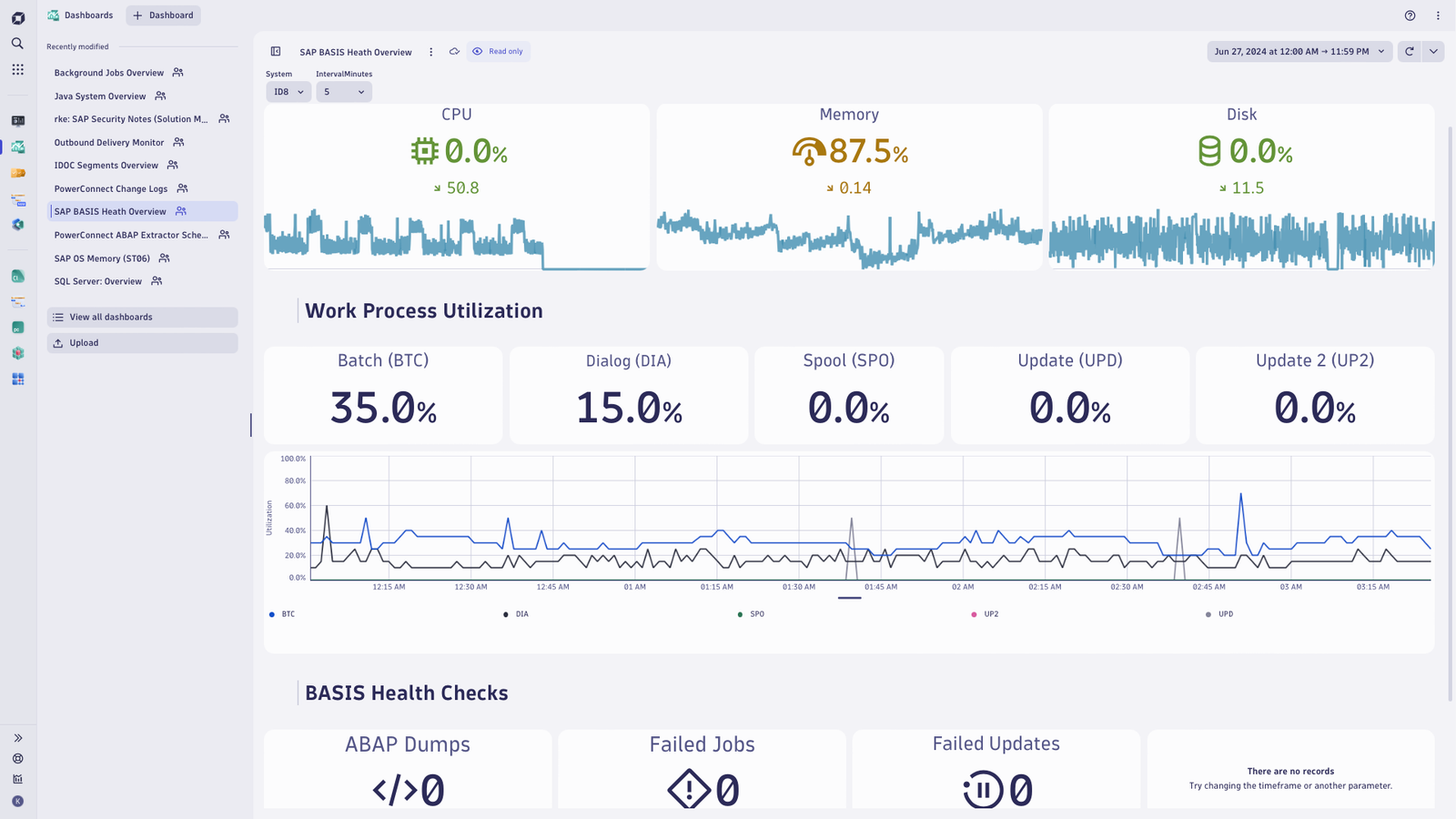 PowerConnect dashboard example