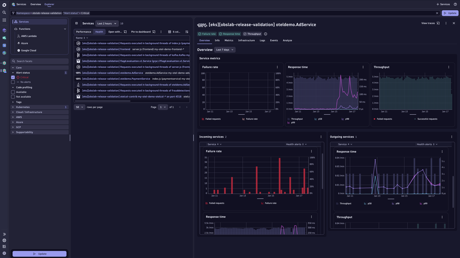 Maintain centralized control over all of your Opentelemetry service health, performance, and resources.