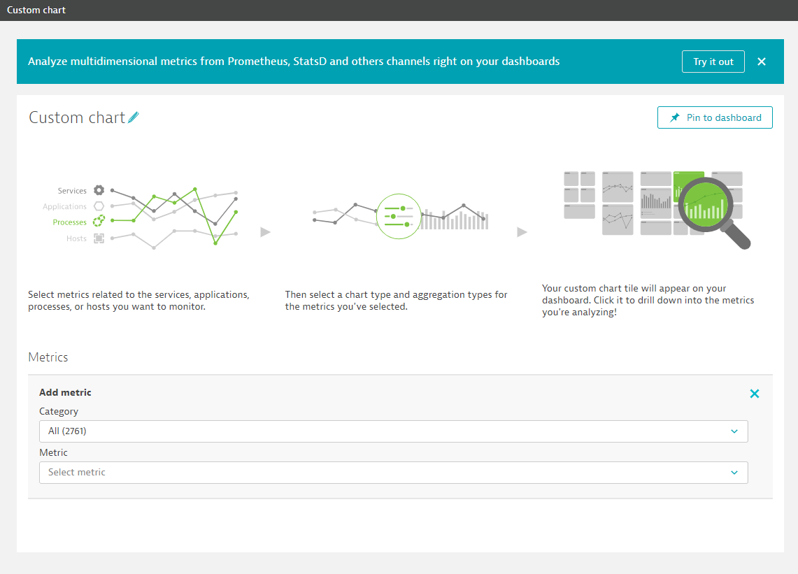 Custom charts dashboard