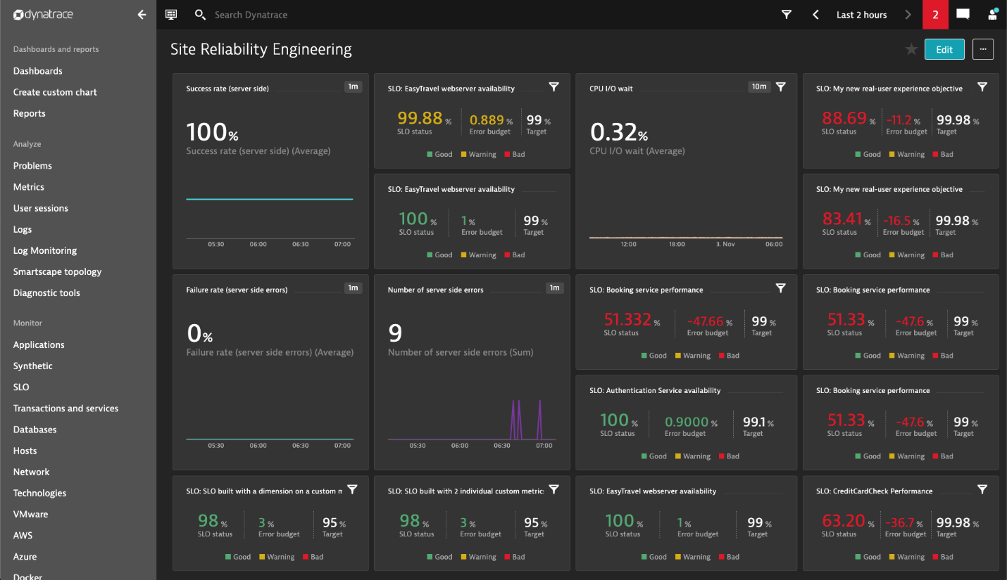 In-product guidance accelerates SLO setup for confident deployments