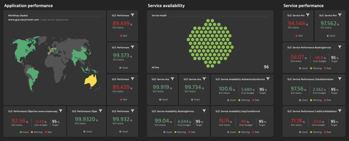 SLO dashboard - In-product guidance accelerates SLO setup for confident deployments