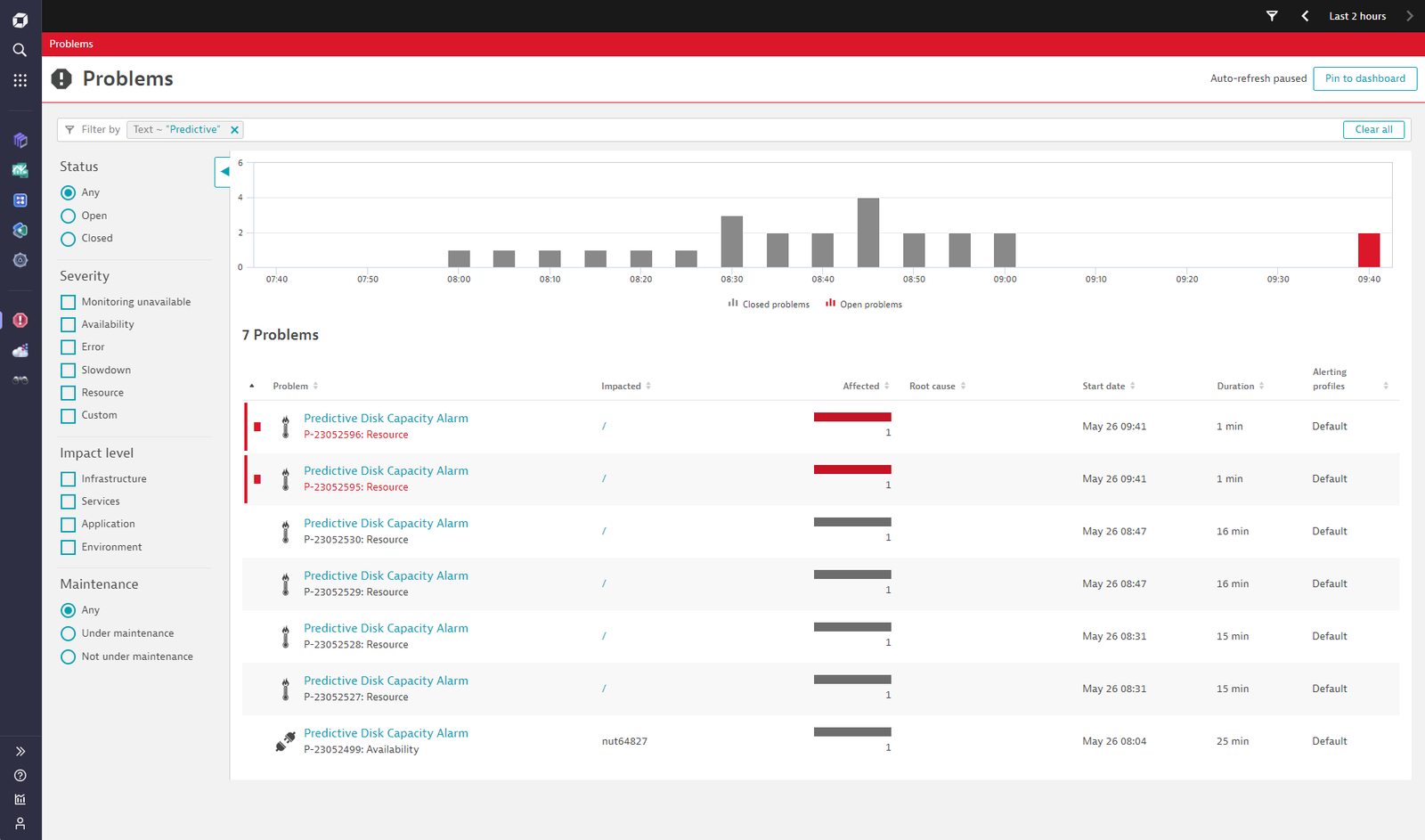 Figure 7. List of events created by the workflow.