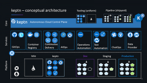 Keptn architecture