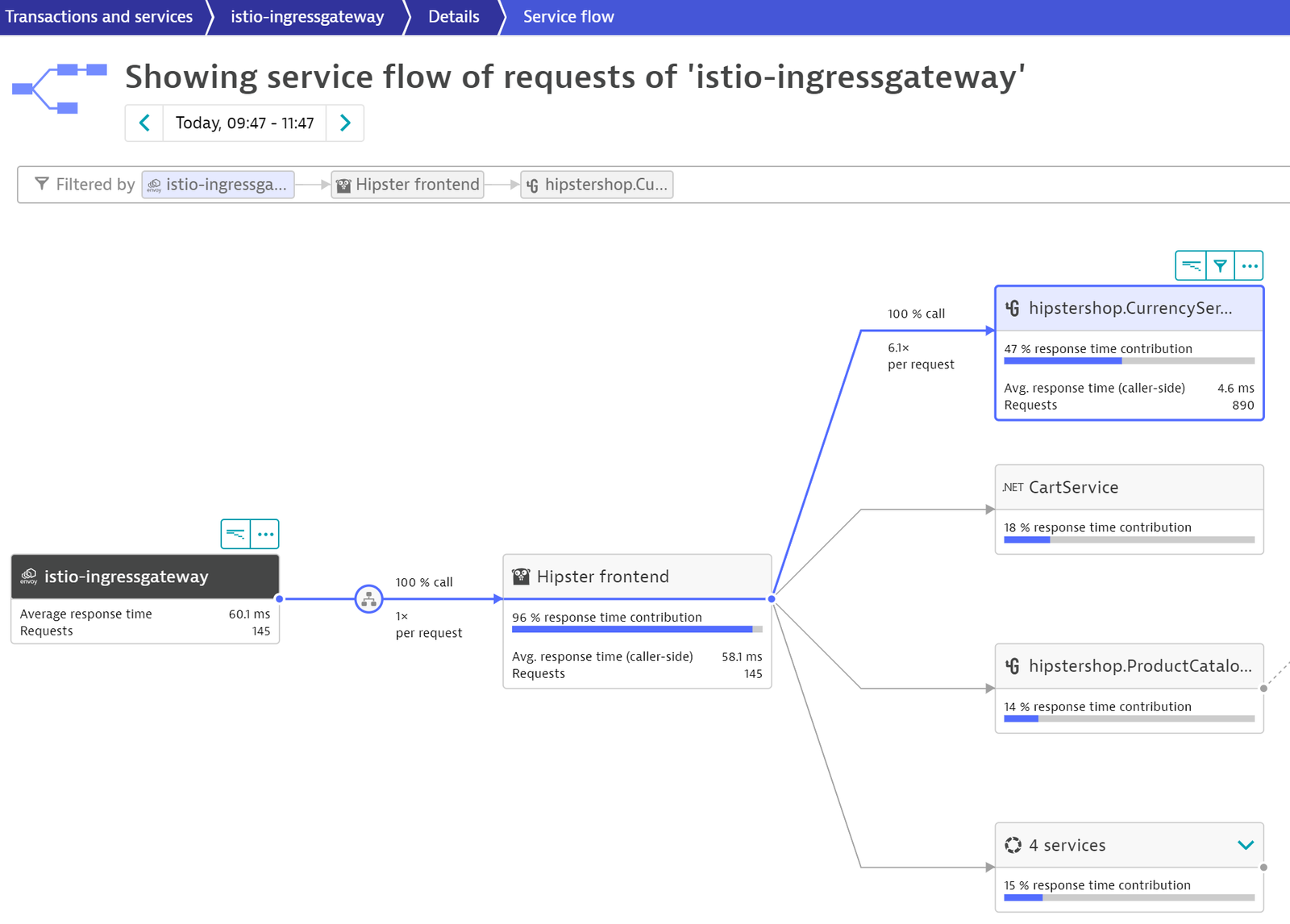 Service Flow