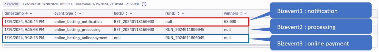 Payment delays Dynatrace Notebook