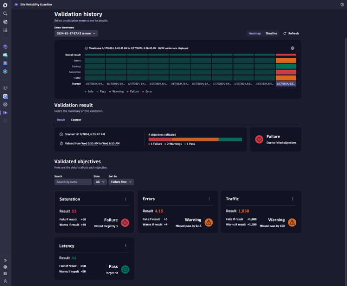 Validation history