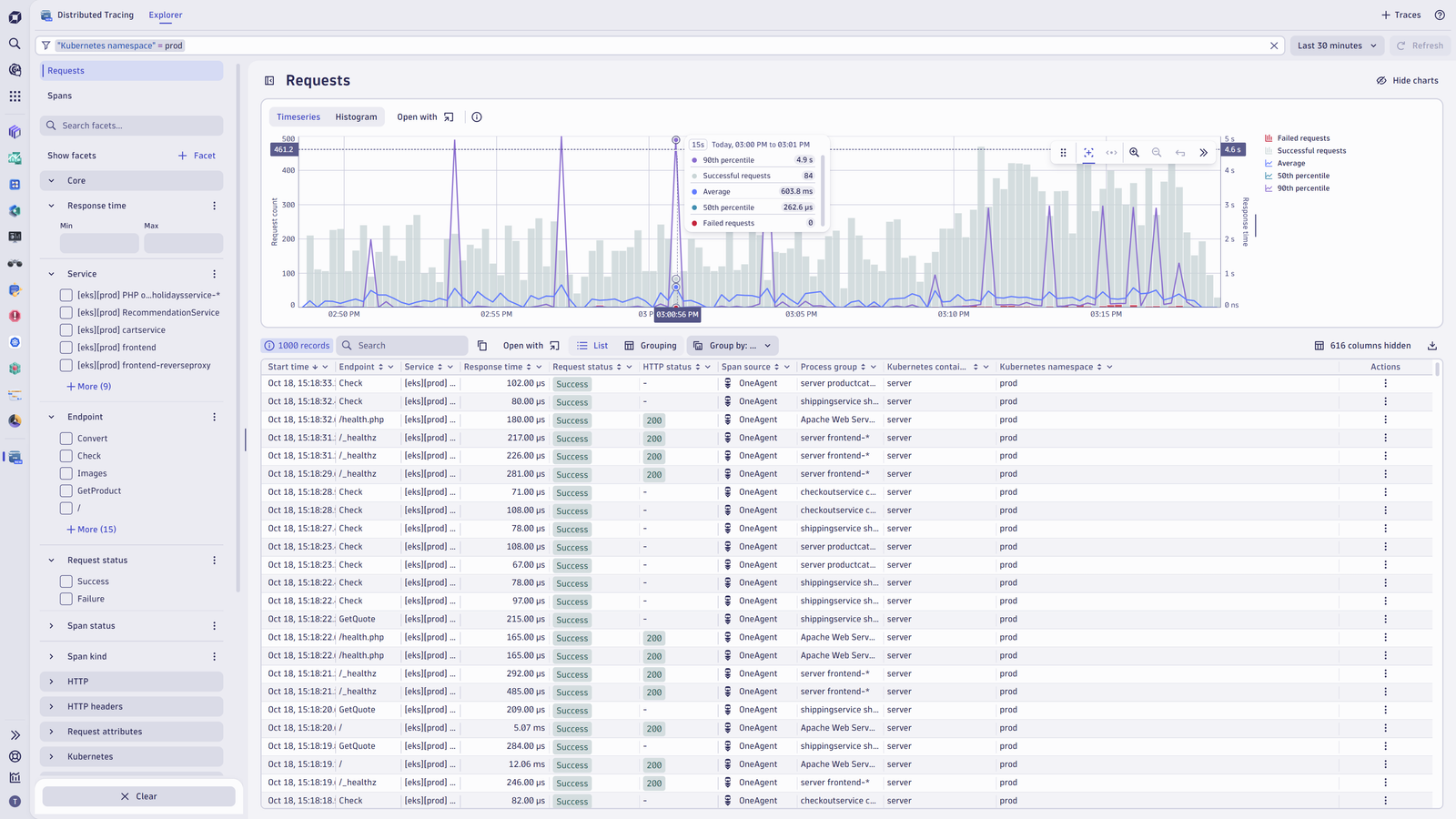 Distributed Tracing Explorer chart namespaces in Dynatrace screenshot