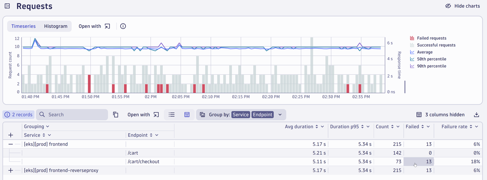 Distributed Tracing Explorer cart checkout in Dynatrace screenshot