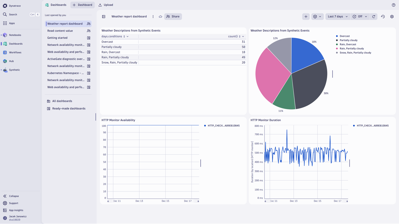 Figure 5. Example dashboard combining endpoint health with the content delivered as a payload