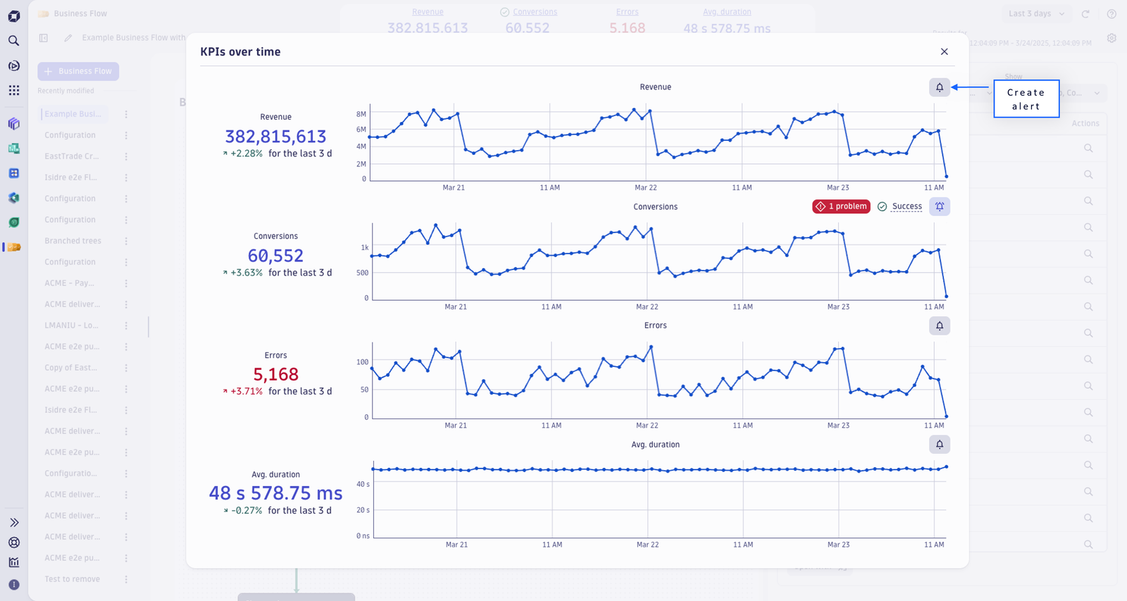 Anomaly detection dashboard