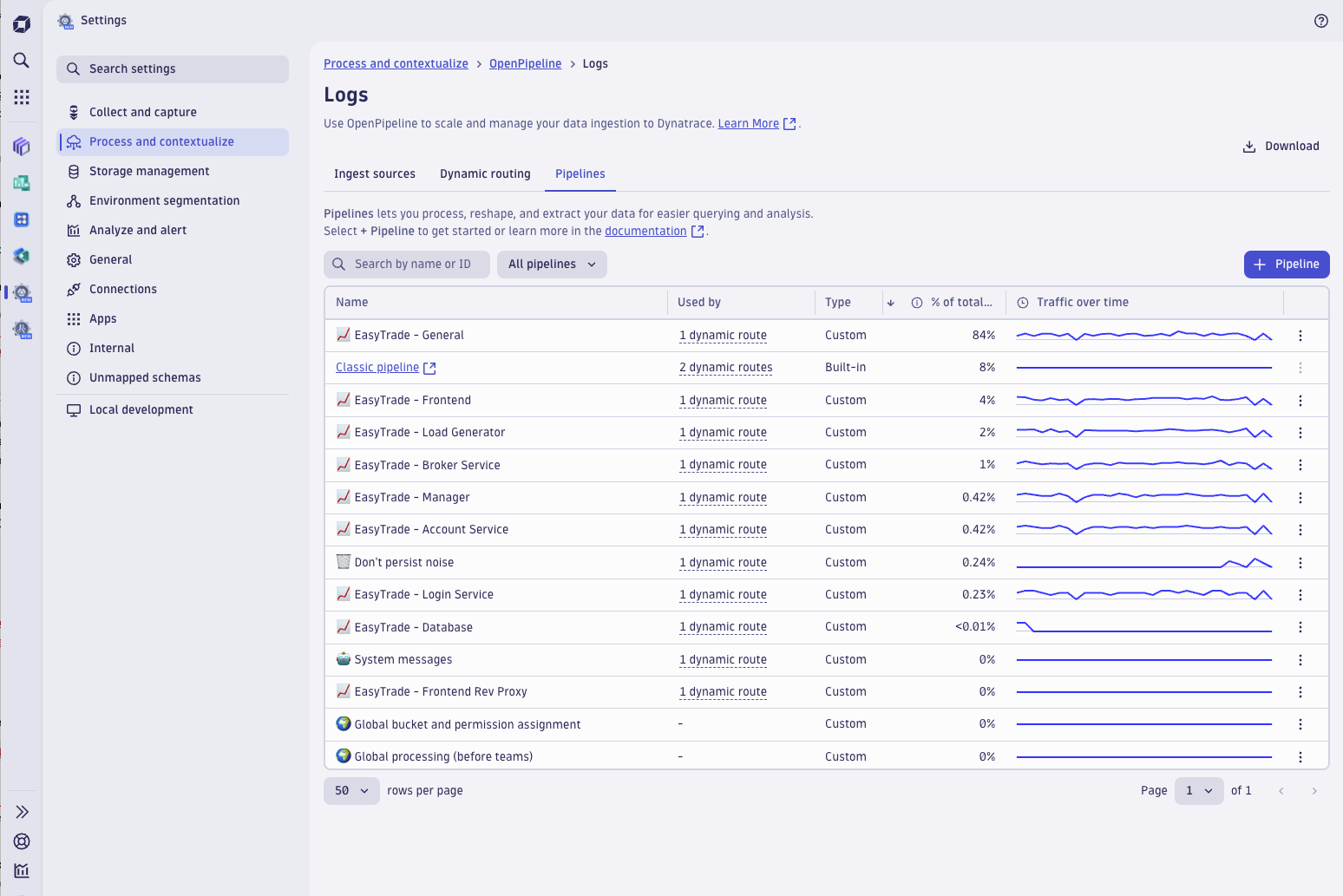 Figure 1. Set up and customize your pipelines to your needs.