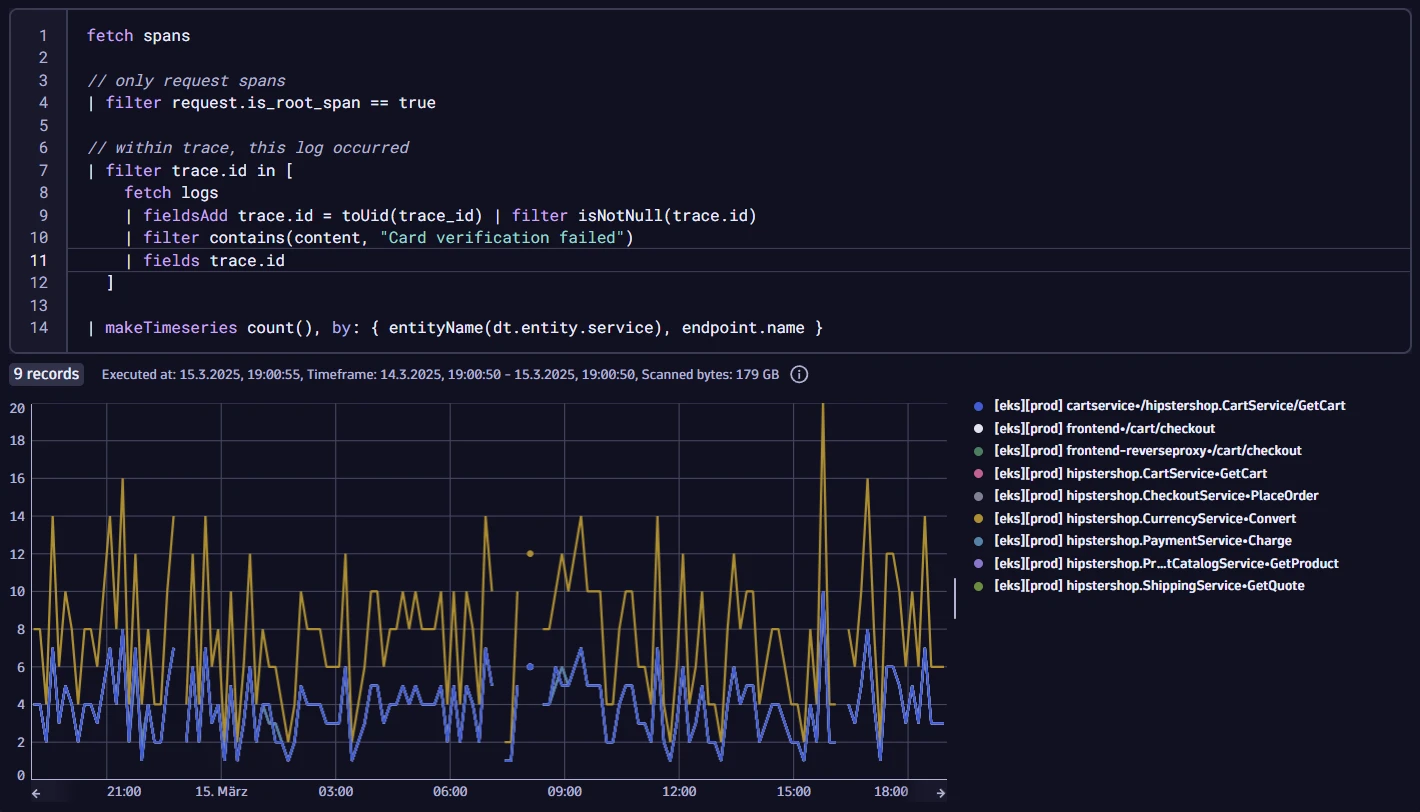 Screenshot showing Dynatrace query language query on unified observability data