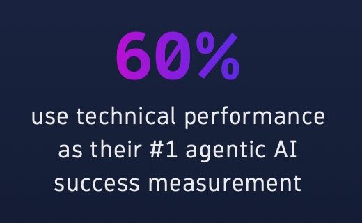 60% use technical performance as their #1 agentic AI success measurement