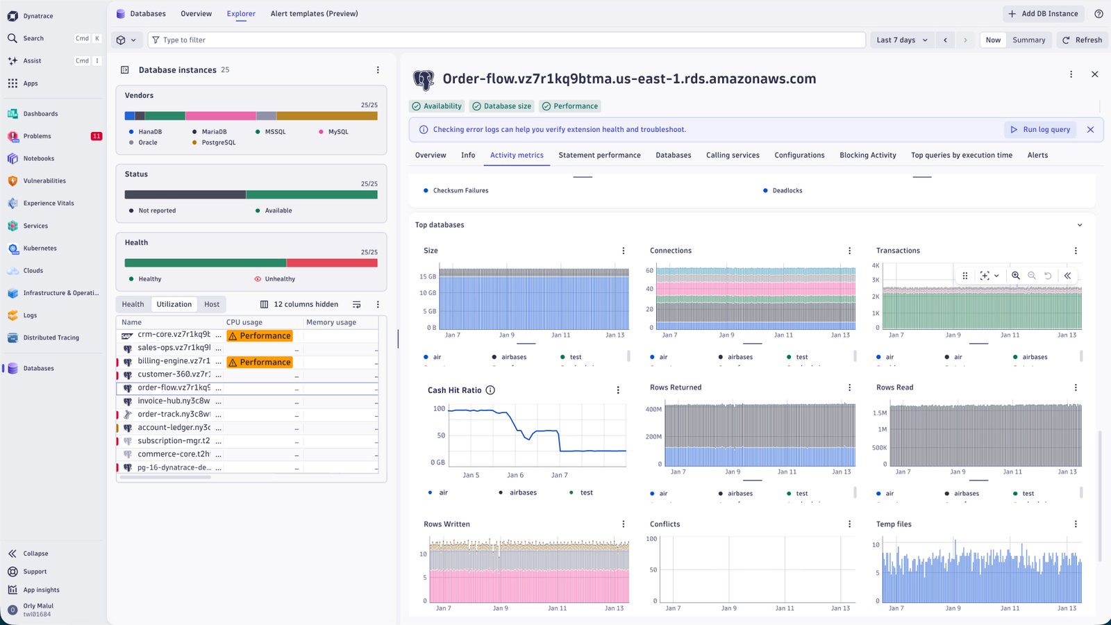 Database monitoring Explorer dashboard in Dynatrace