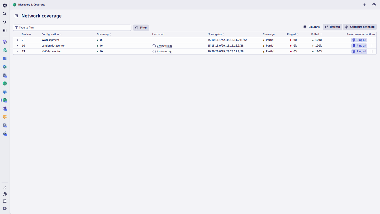 SNMP network device observability configuration in Dynatrace
