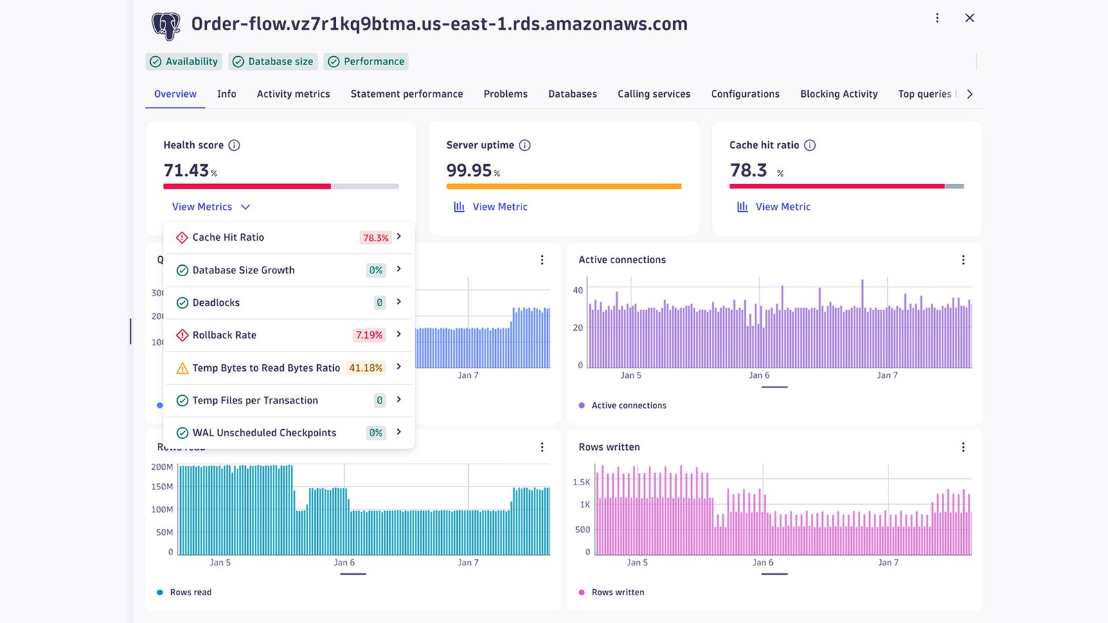 Database monitoring health score dashboard in Dynatrace