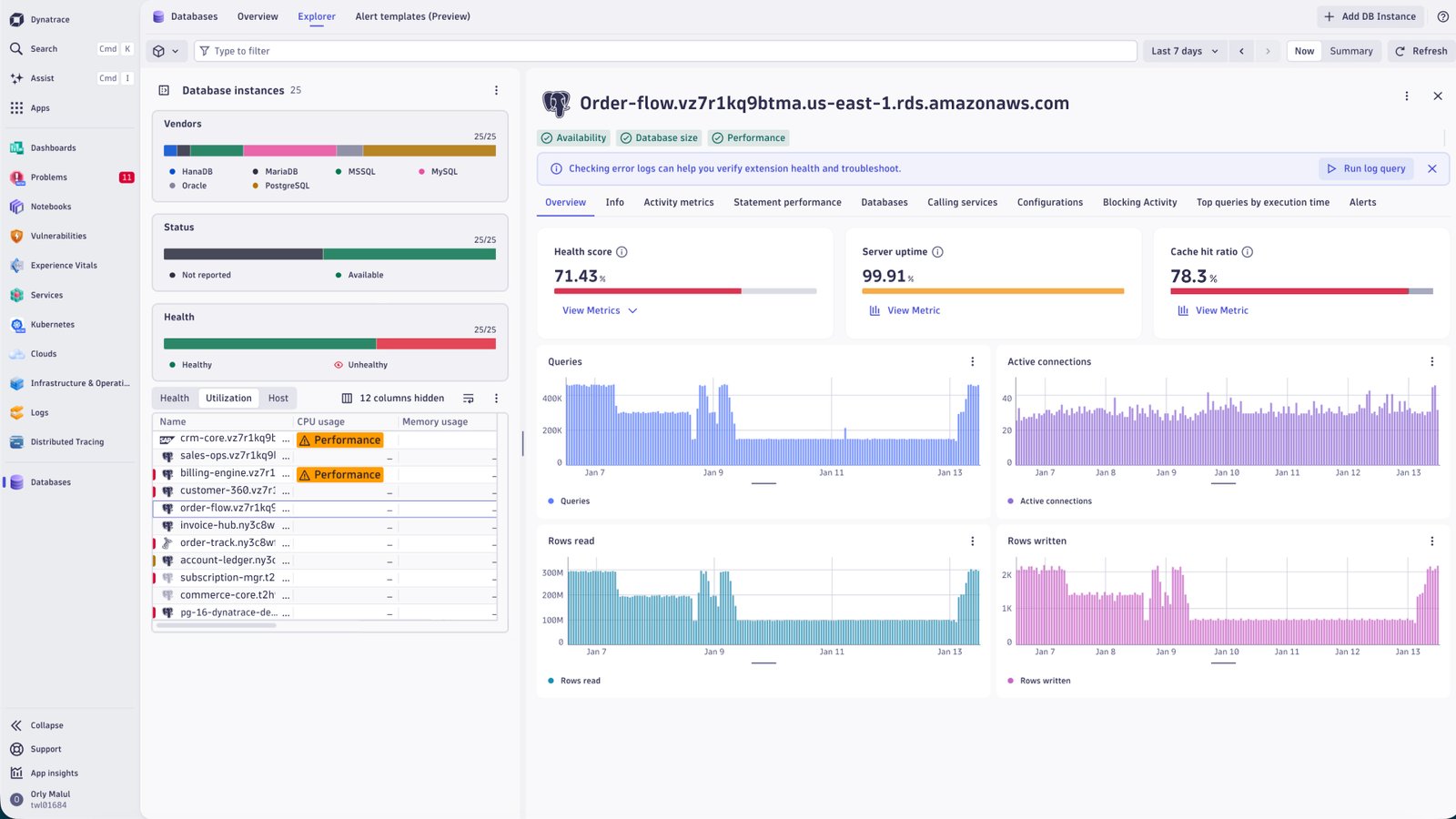 Database monitoring Explorer dashboard in Dynatrace