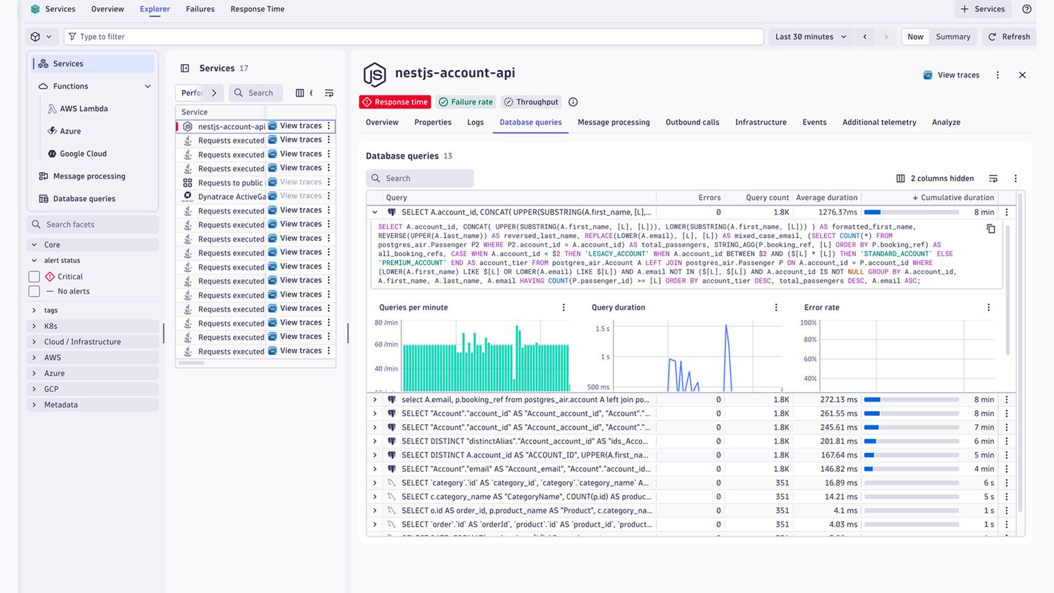 Database monitoring Database queries dashboard in Dynatrace