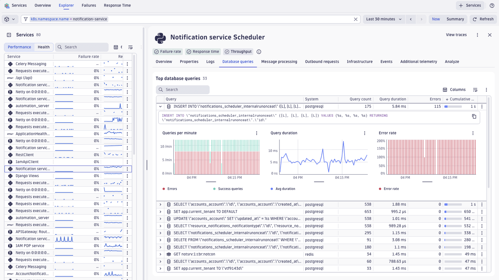 Database query analysis revealing service-to-database interactions, query performance, error rates, and high-impact queries