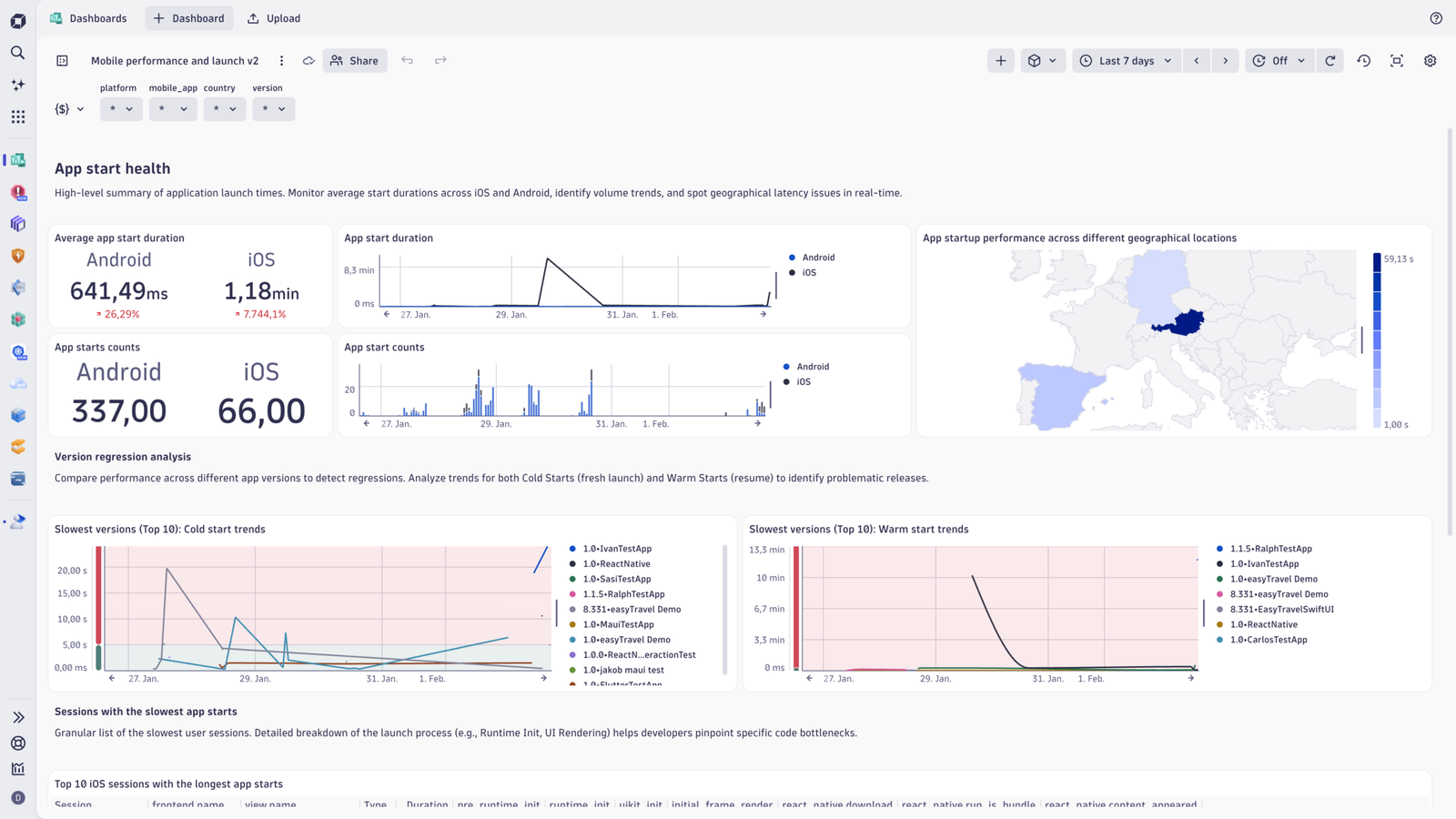 App Health dashboard in Dynatrace screenshot