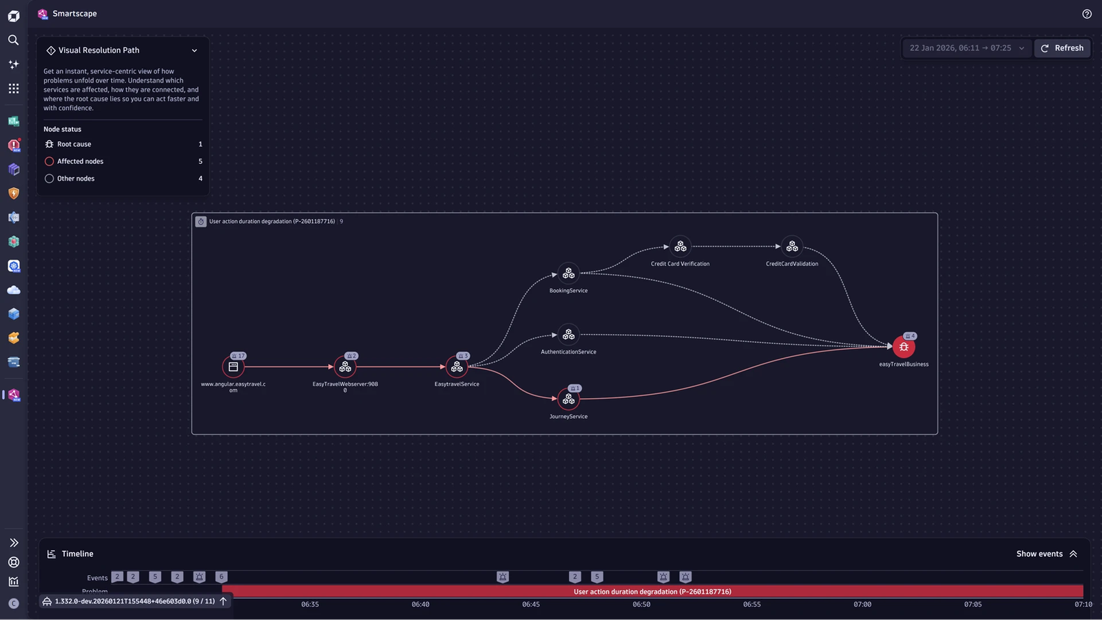Smartscape dashboard
