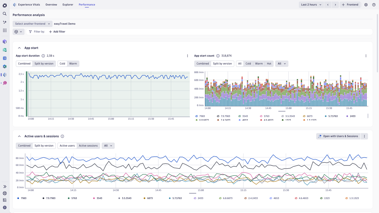 Error Explorer in Dynatrace screenshot