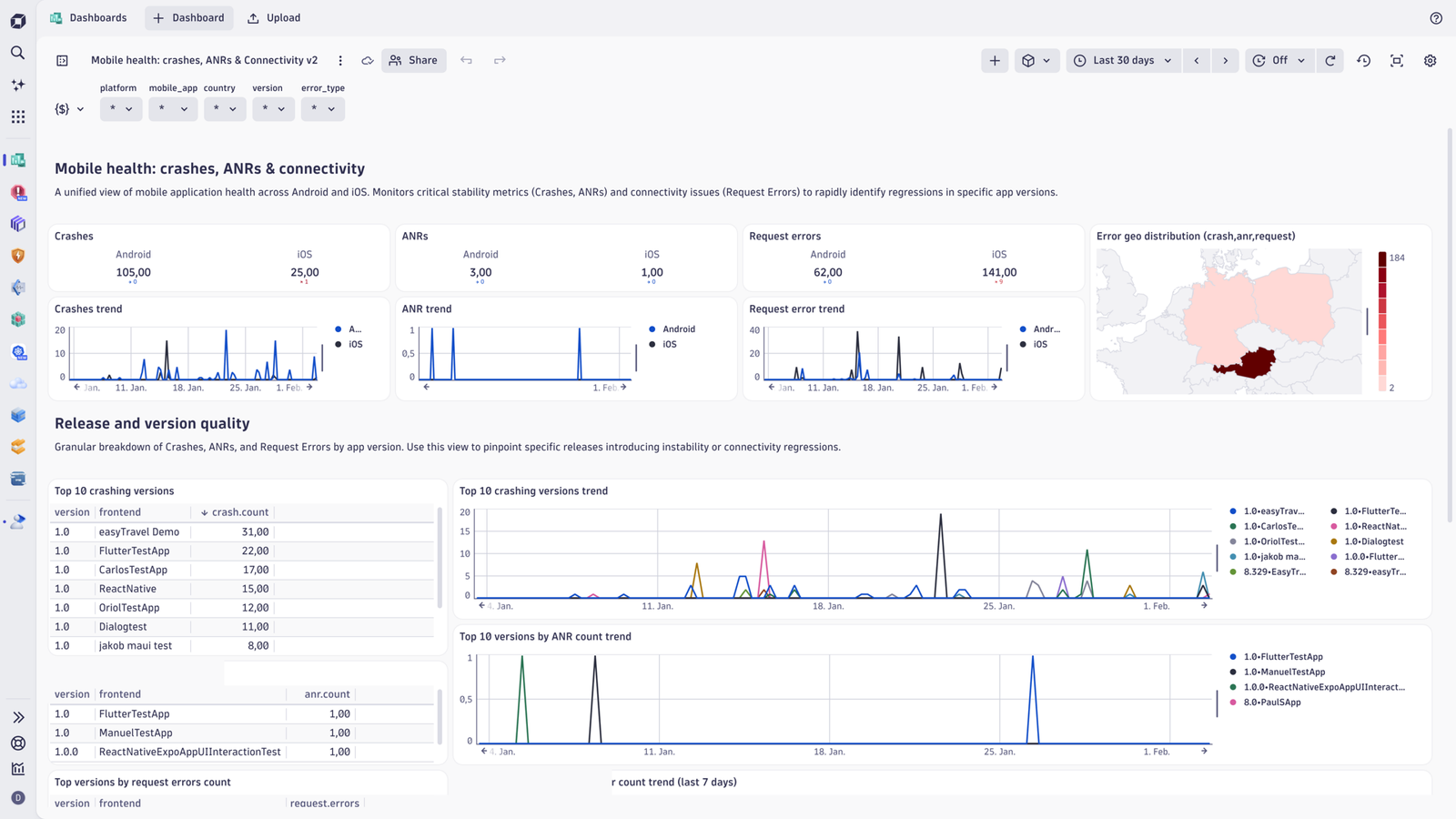 App Health dashboard in Dynatrace screenshot