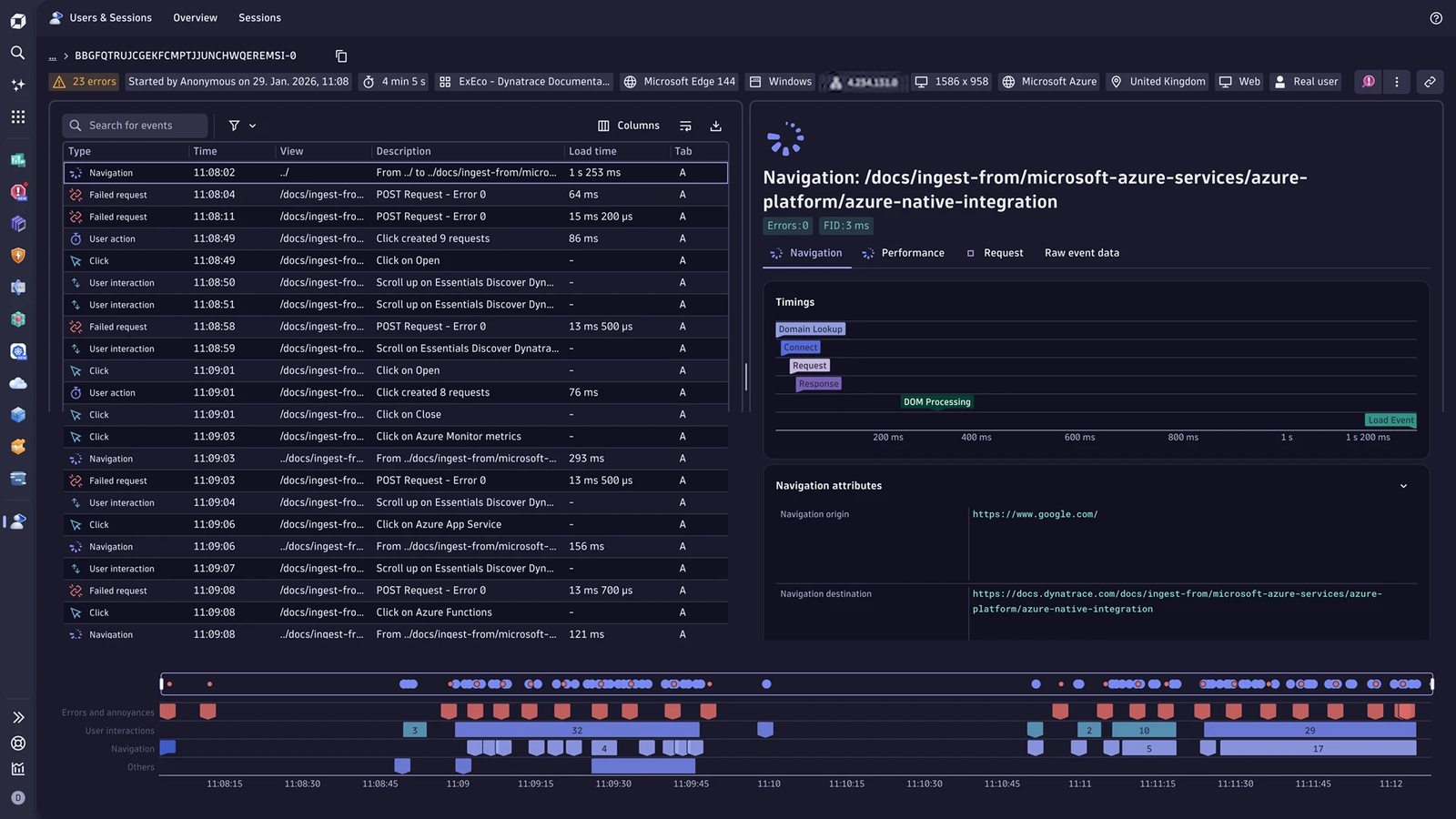 Dynatrace Real User Monitoring (RUM) experience