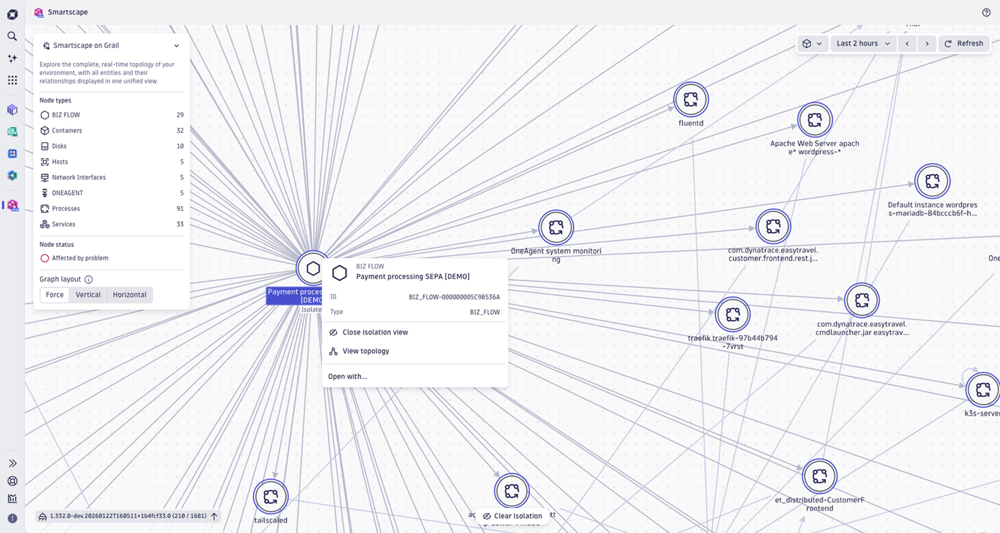 A Business Flow entity shown in the Smartscape on Grail view.