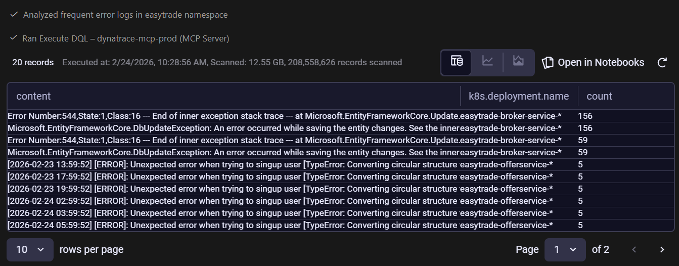 DQL chart in Dynatrace