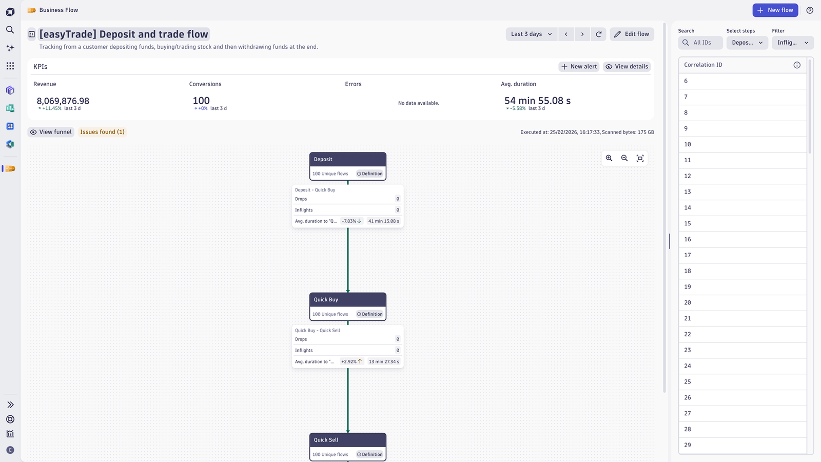 Critical or important functions (CIFs) configured as a business process in Business Flow.