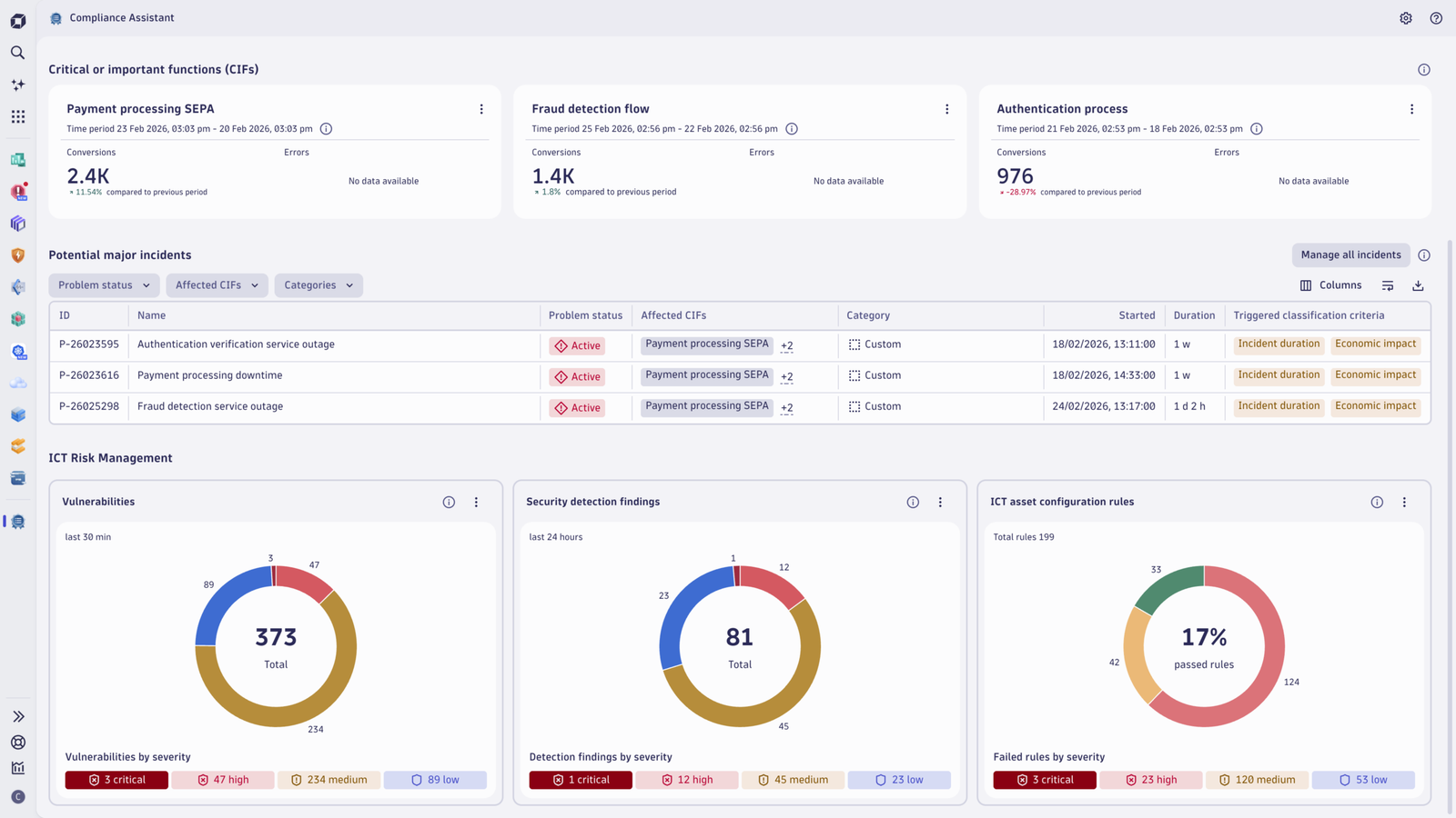 Explore consolidated ICT risk management signals.
