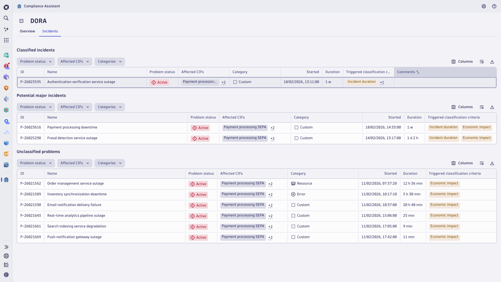 Incidents categorized in line with EU DORA requirements.