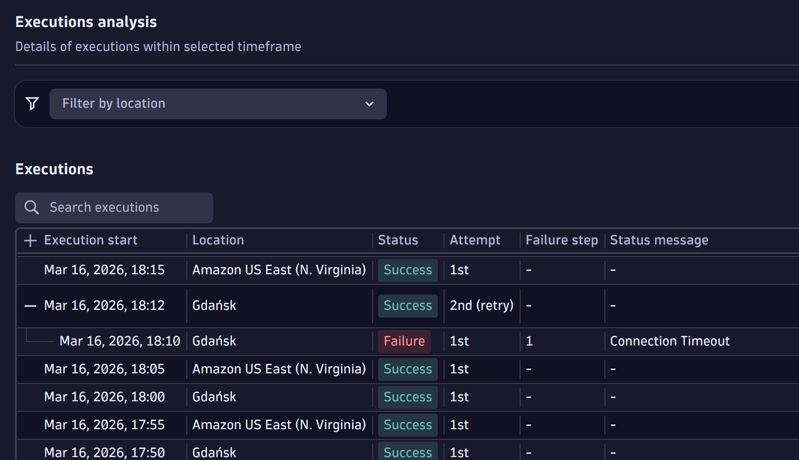 Details of the first failed execution before the automatically triggered retry