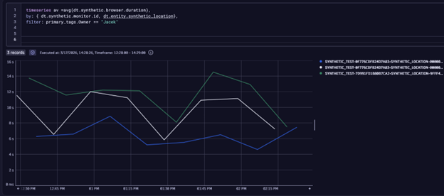 Example DQL query with synthetic metrics filtered with a primary Grail tag