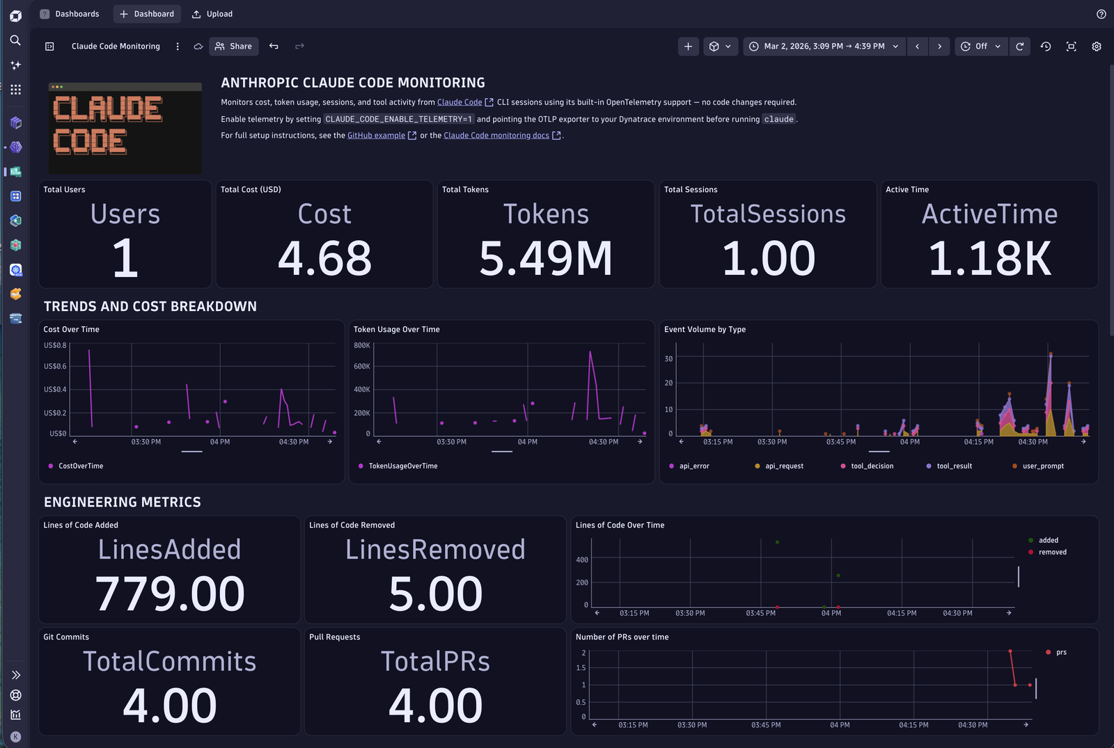 Anthropic Claude code monitoring dashboard in Dynatrace