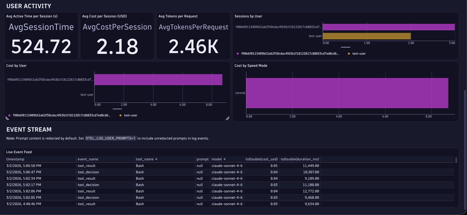 Prompt activity dashboard in Dynatrace