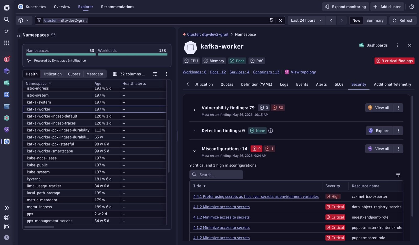 Kubernetes monitoring security findings