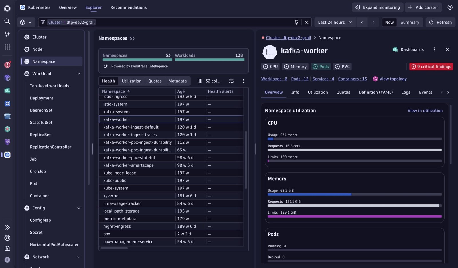 Kubernetes monitoring security findings per namespace