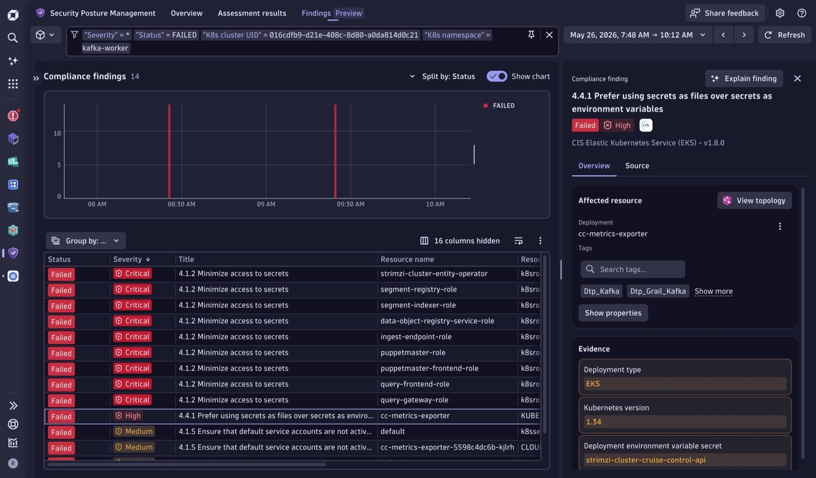 Security Posture Management app showing that Kubernetes secrets are exposed as environment variables